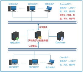 廈門思明區法院 破解分級保護建設后管理與應用難題，推進計算機系統集成與開發