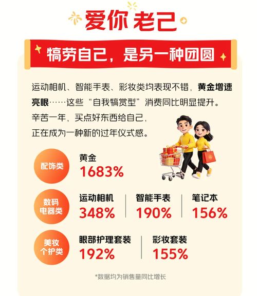 即時(shí)零售嵌入2026春節(jié) 年味消費(fèi)主打松弛感，日用品銷售迎來新風(fēng)口